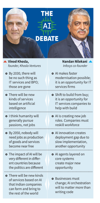 Rohangdas's tweet photo. @businessline 's summary of @vkhosla's and 
 @NandanNilekani's takes on the future of IT services and software in the age of AI disruption. 

🔴 vs🔵 https://t.co/KUDlRmj5D3