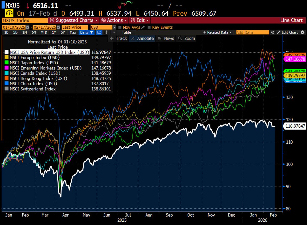 Weissenstein & Partner tweet media
