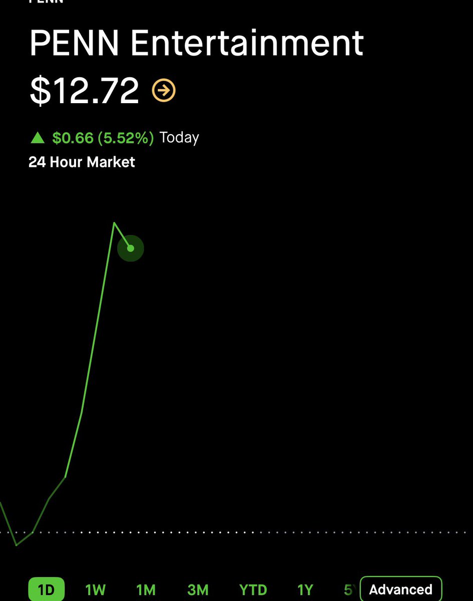StockOptions888 tweet picture