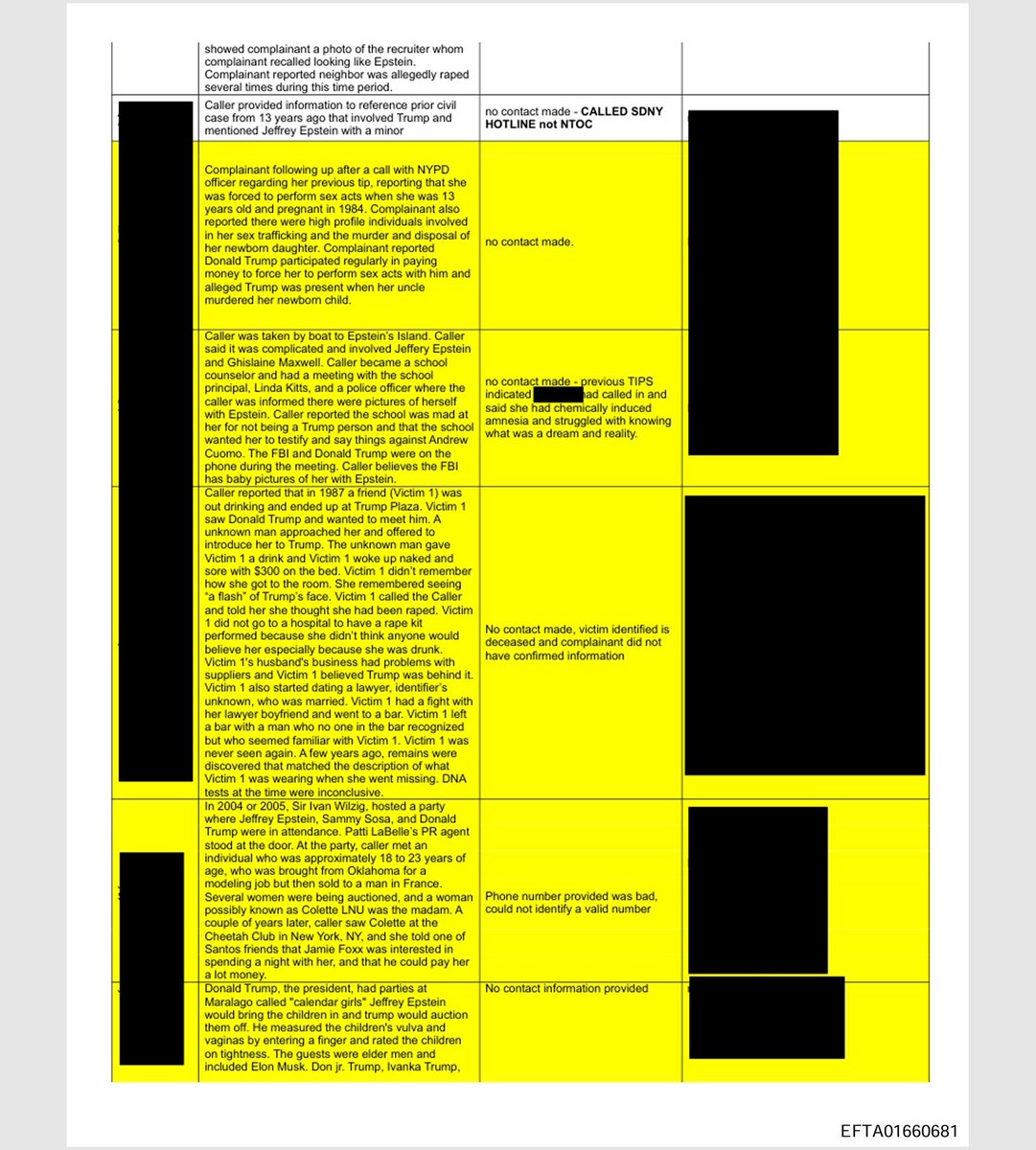 Today is Wednesday, February 18, 2026

This is your daily reminder that the "president" of the United States <a href="/realDonaldTrump/">Donald J. Trump</a> is a pedophile. And <a href="/SpeakerJohnson/">Speaker Mike Johnson</a> and the <a href="/GOP/">GOP</a> <a href="/HouseGOP/">House Republicans</a> <a href="/SenateGOP/">Senate Republicans</a> are covering it up.

I quote — "Donald Trump, the president, had parties at