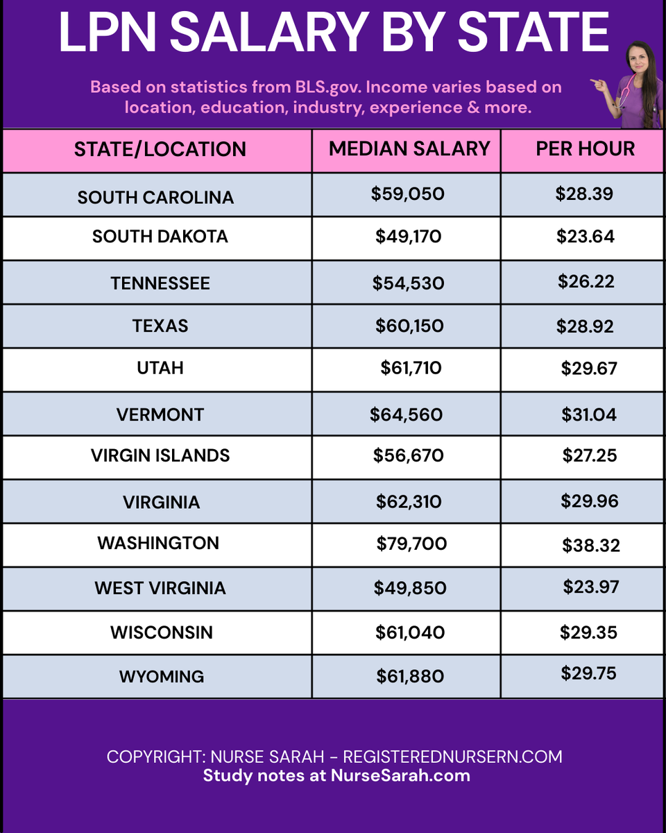 Nurse Sarah (RegisteredNurseRN.com) tweet media