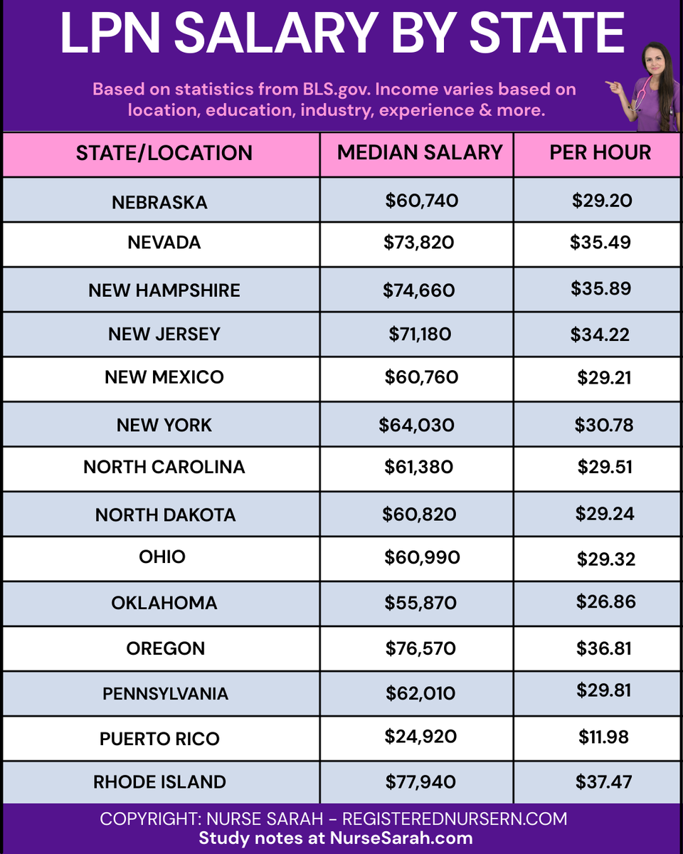 Nurse Sarah (RegisteredNurseRN.com) tweet media
