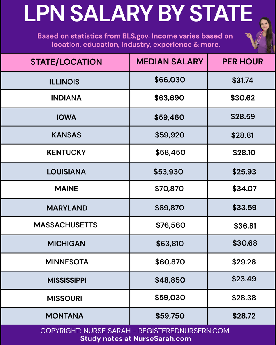Nurse Sarah (RegisteredNurseRN.com) tweet media