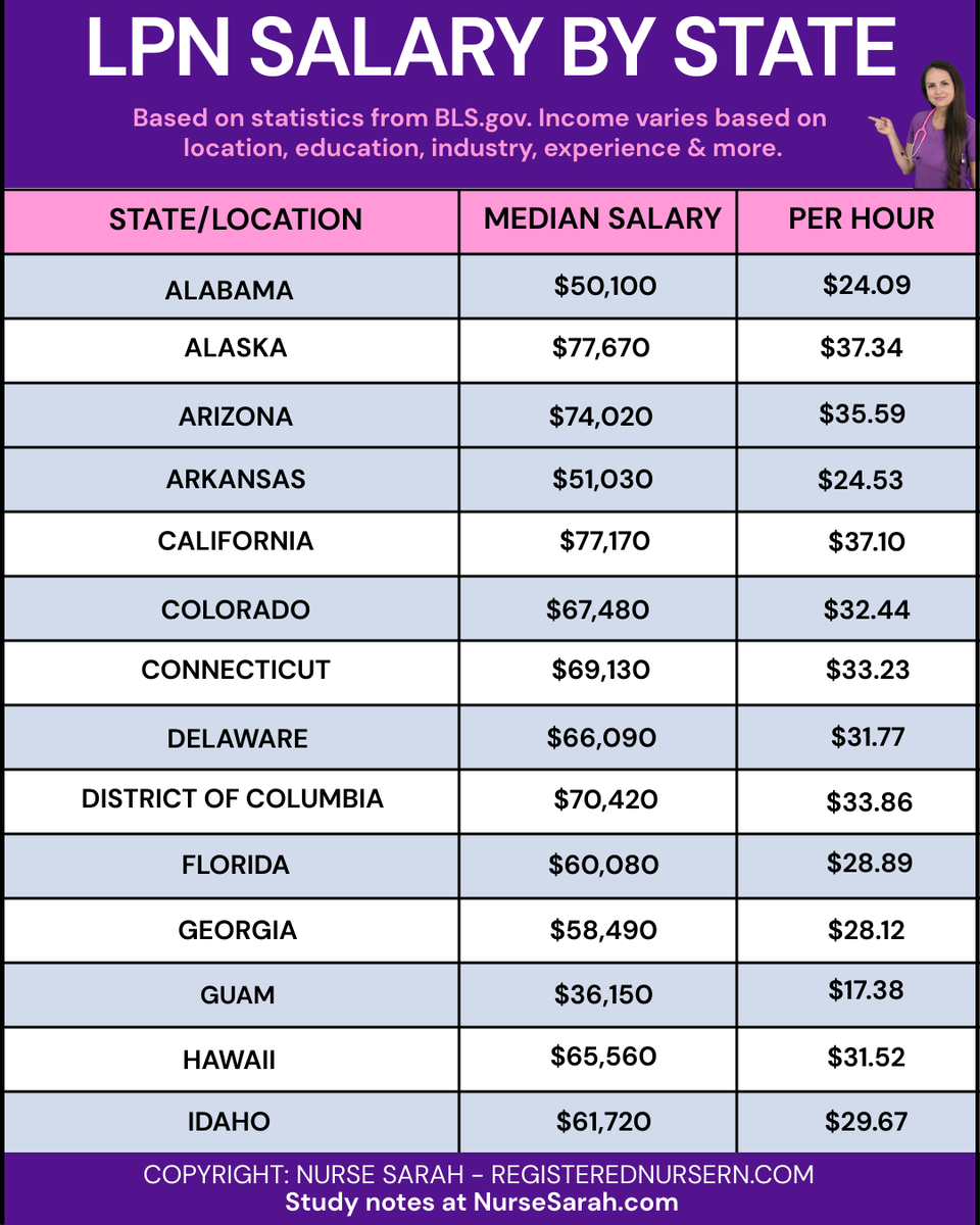 Nurse Sarah (RegisteredNurseRN.com) tweet media