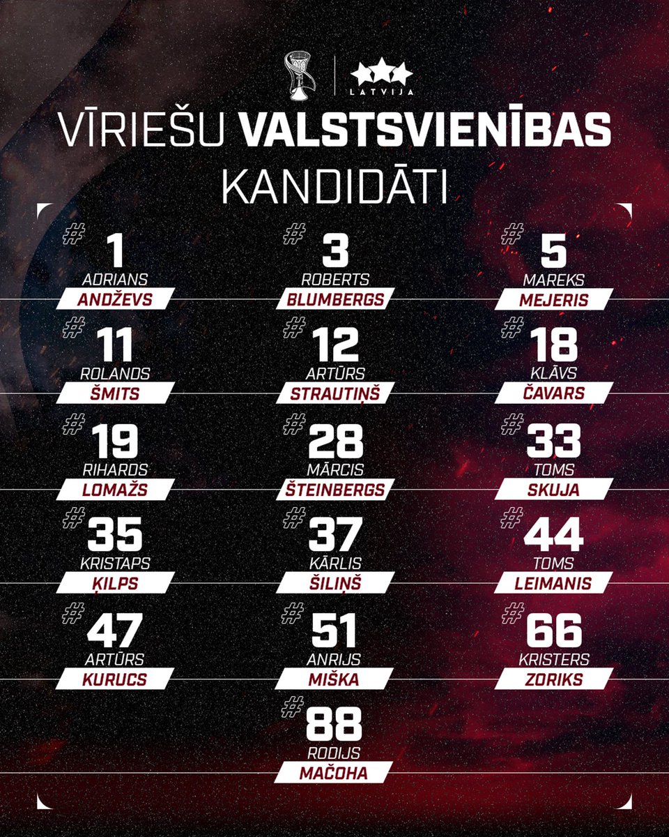 🇱🇻 Latvijas vīriešu valstsvienības galvenais treneris Sito Alonso ar palīgiem izraudzījušies 16 spēlētājus, kuri uzaicināti uz 🏆 2027. gada Pasaules kausa izcīņas kvalifikācijas turnīra spēlēm ar 🇵🇱 Polijas izlasi. 

🏀 Ierindā atgriezušies novembrī veselības problēmu dēļ