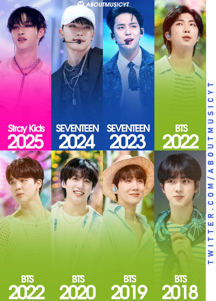 Best selling kpop groups worldwide each year (via IFPI):