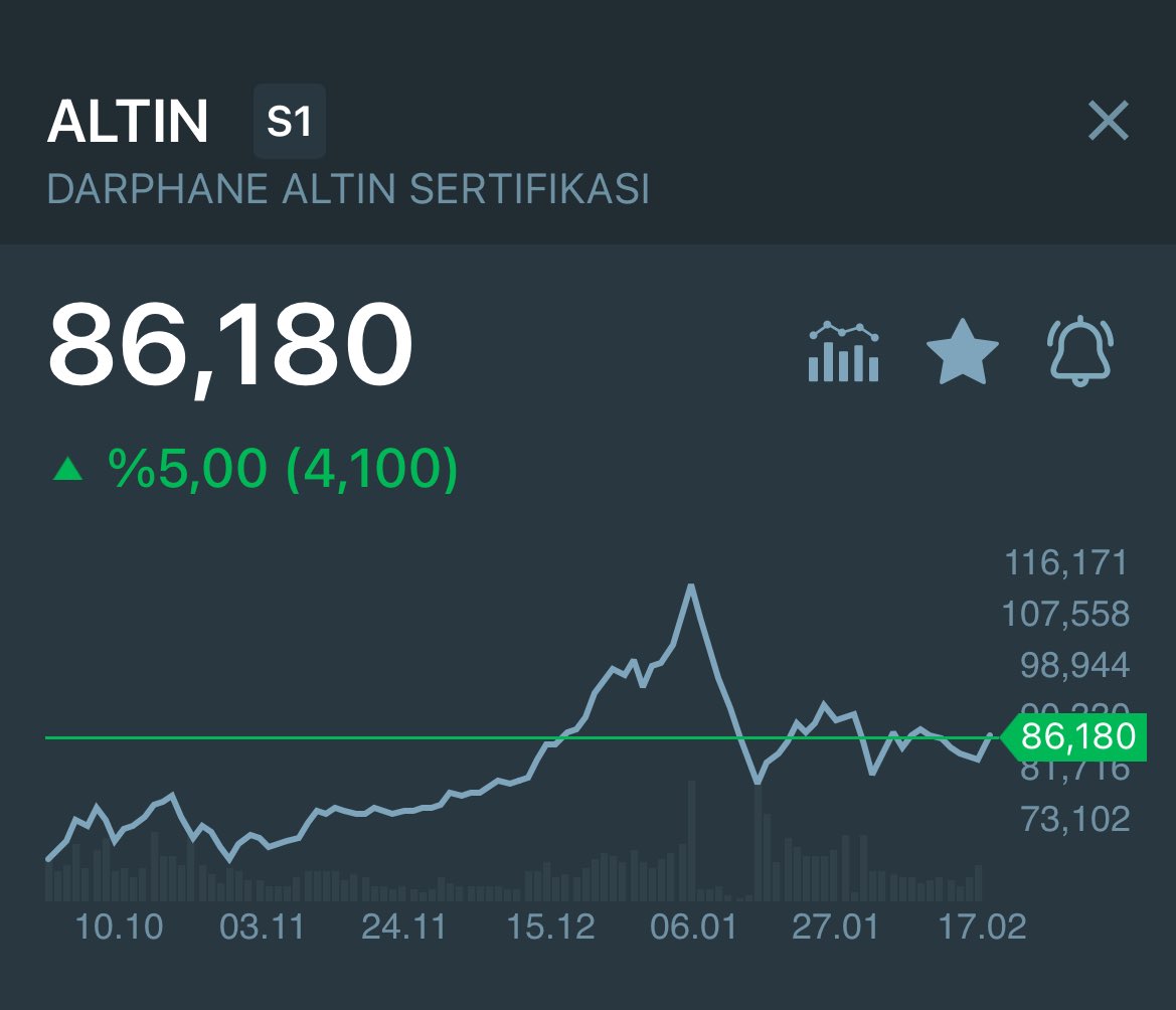 Faxti_1's tweet photo. #altıns1 86.18₺ altında tavan başka güzel oluyor 💛 https://t.co/yuFxKEH8QR