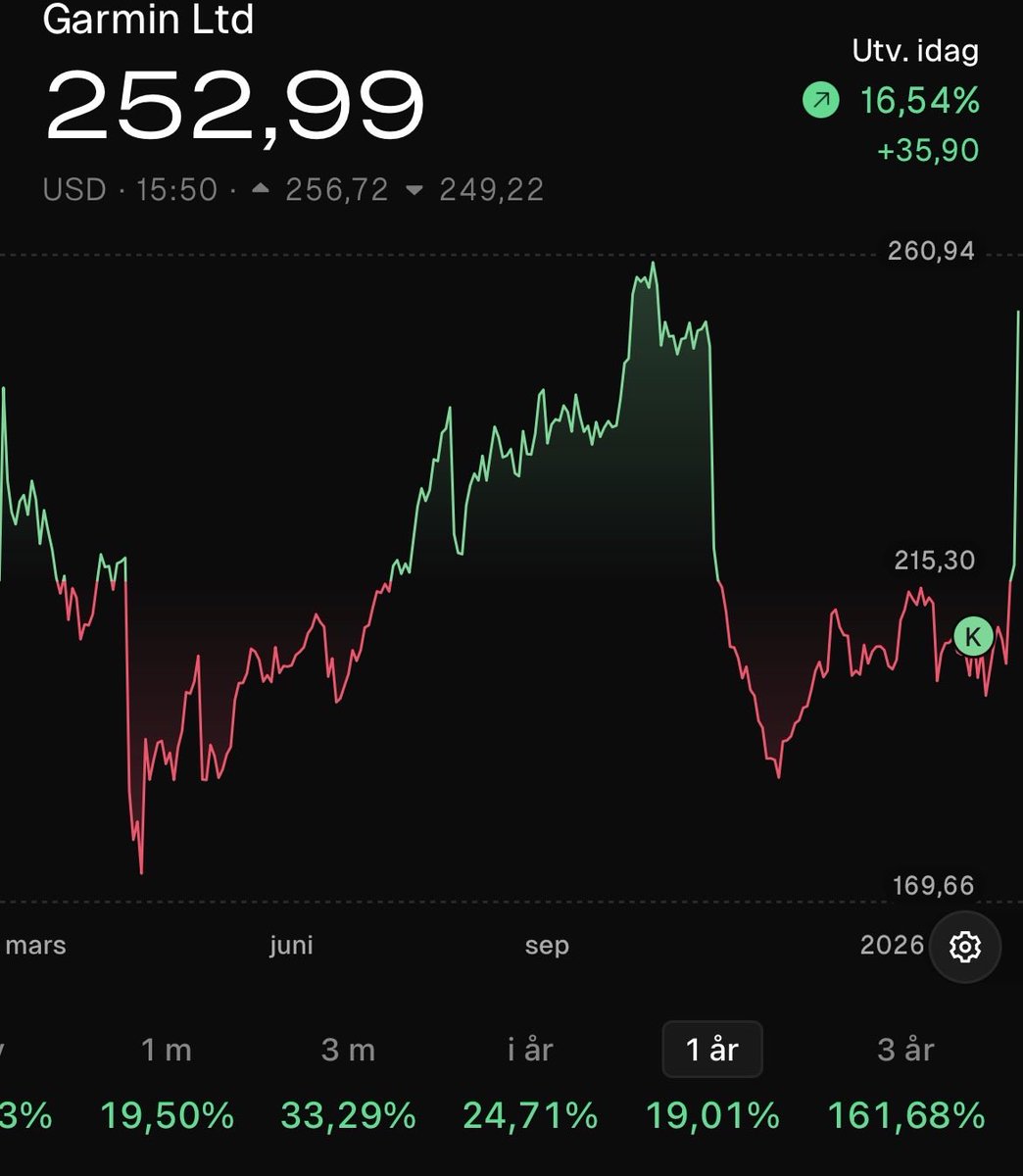 Time Millionaire tweet media