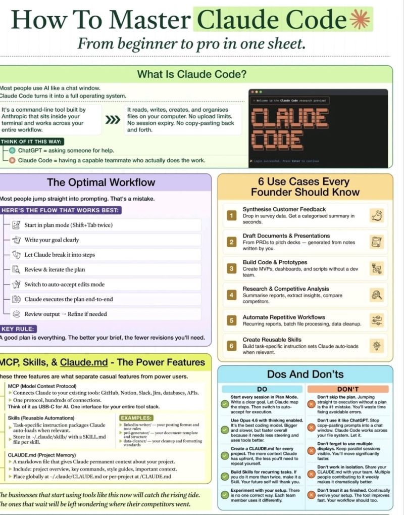 aastha_mhaske's tweet photo. How to Master Claude Code 📚📘 https://t.co/k1WaTX2sED