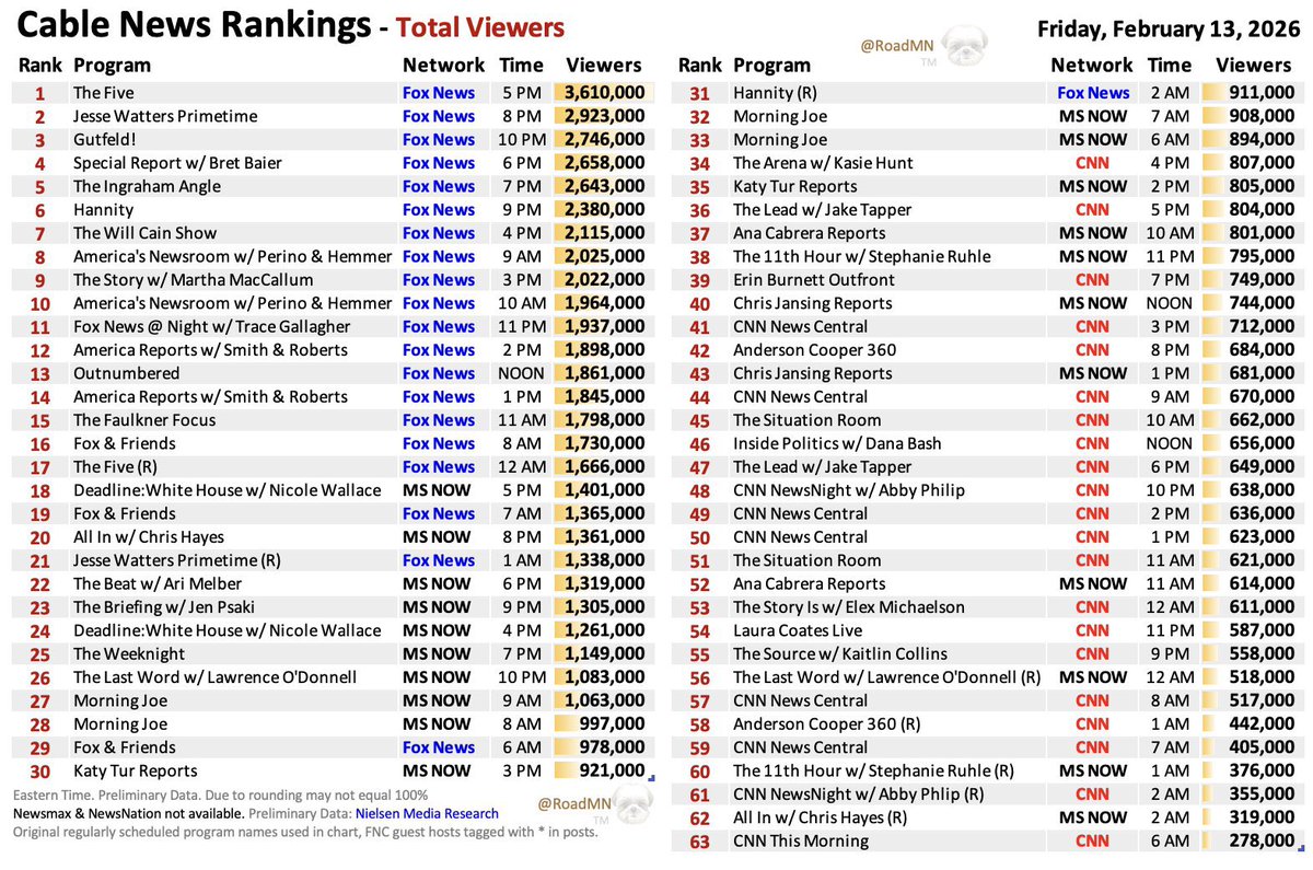 Joe Concha tweet media