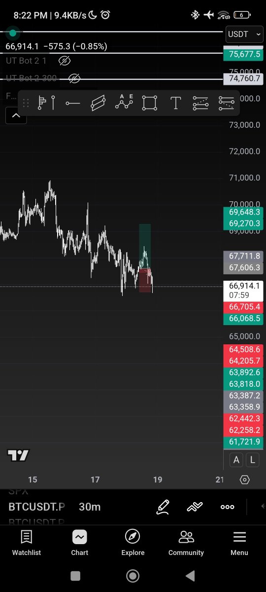 thescoopx's tweet image. Mr x  #trade2

Sl hit  in mr x #trade2
He will plan new trades soon 
#crypto #btc