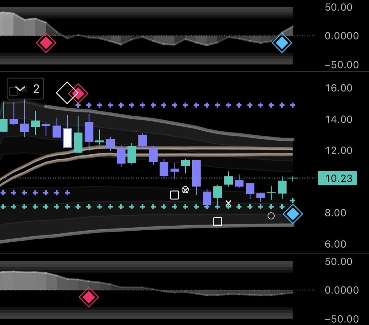 sunxliao's tweet image. $ONDS guess what's better than one blue diamond... been watching this since January!