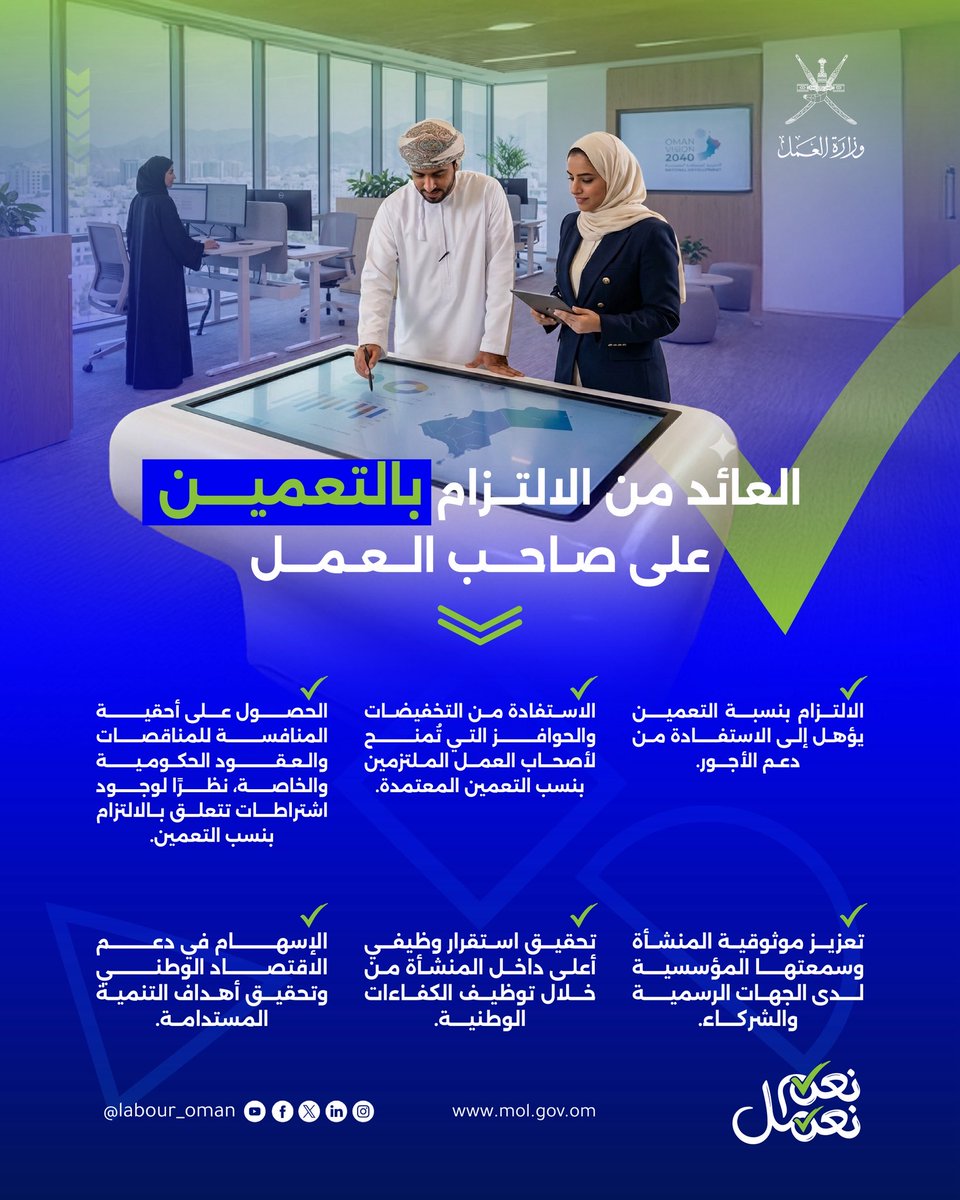 Dr_AliAlHamdi's tweet photo. هذا القرار الملزم بالتعمين مع وجود محفزات والقرارات السابقة والخاصة بحماية الاجور وتصنيف المهن والقادم في شأن رفع الحد الادنى من الاجور وغيرها من القرارات التنظيمية والتي تصدرها تباعا وزارة العمل ، لا يصلح ان تطبق على  جميع السجلات التجارية الفردي منها والمؤسسي.
ولذلك أرى أن يسحب موضوع تنظيم سوق العمل فيما يخص المؤسسات الحاصلة على ريادة من يد وزارة @Labour_OMAN  ويسلم لهيئة تنمية المؤسسات المتوسطة والصغيرة @riyadaom .
وعليها مسؤولية تحويل هذه المؤسسات الرائدة الى مؤسسات كبيرة وبنسب محدده سنويا  لكي تدخل في النطاق التنظيمي لوزارة العمل.