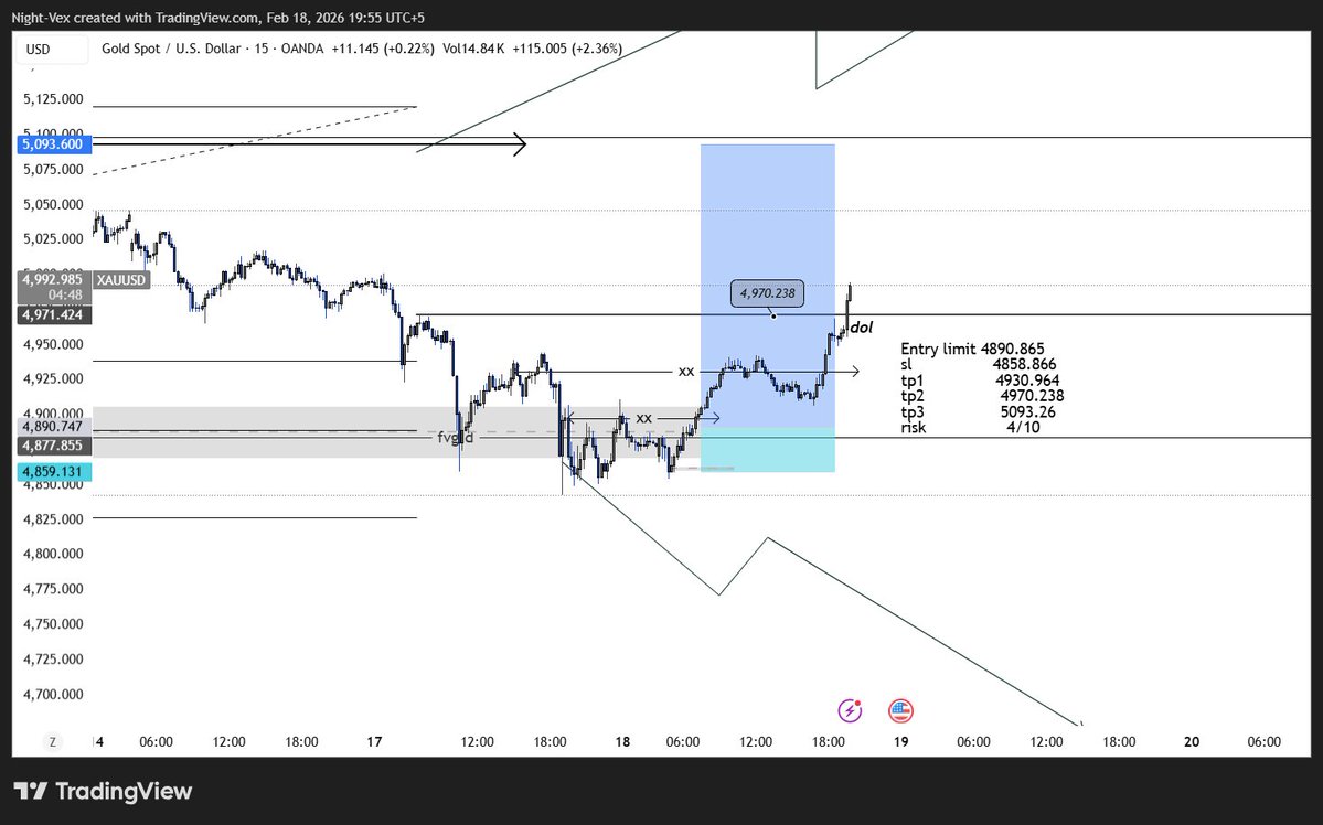 $GOLD plz quit messing with me