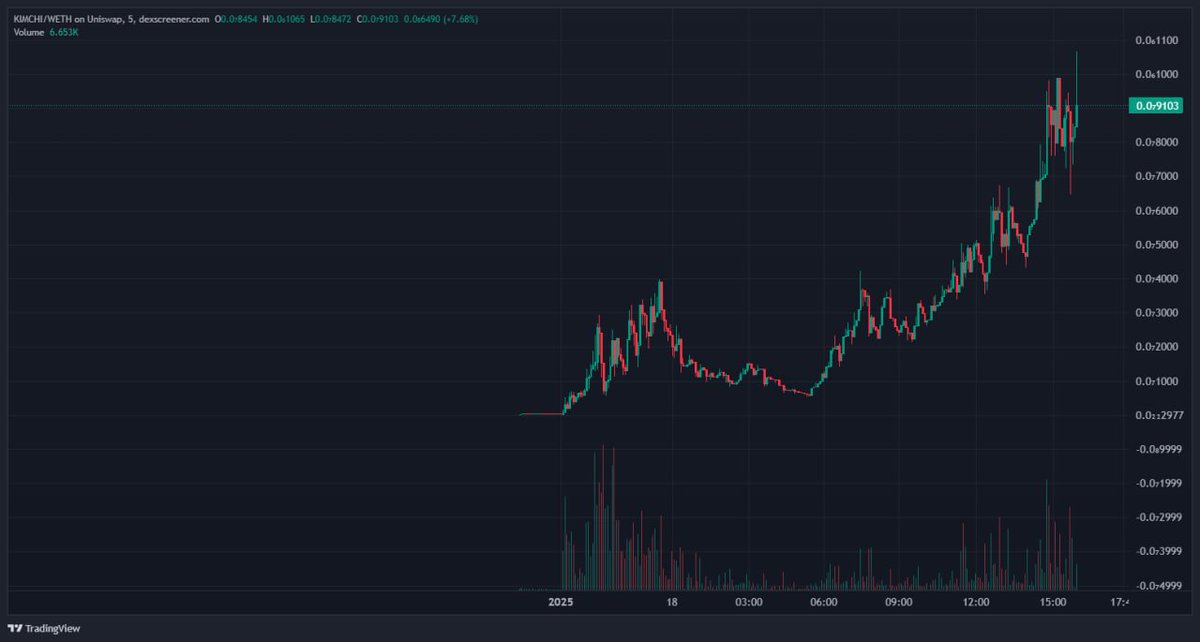happy new ath for those that celebrate. 

next $neiro in the making.

$kimchi