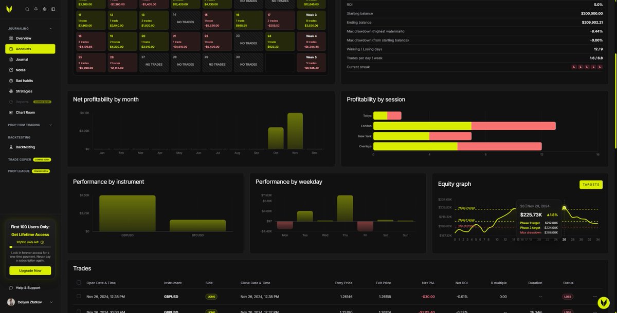 DidZW | Chart Nomads tweet media