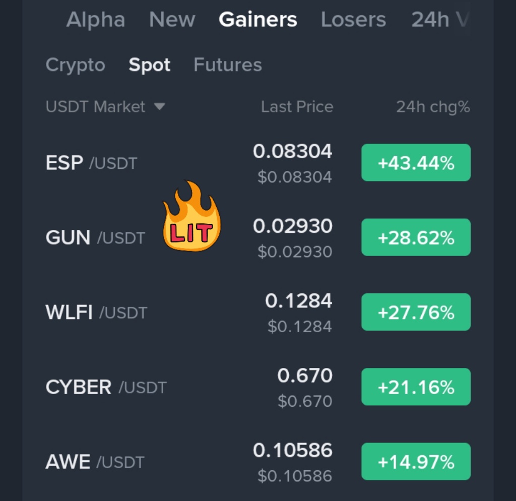 VexeCrypto's tweet image. $GUN is showing crazy strength right now.

Up 30% from our entry.

If you caught this with me, just enjoy the ride.