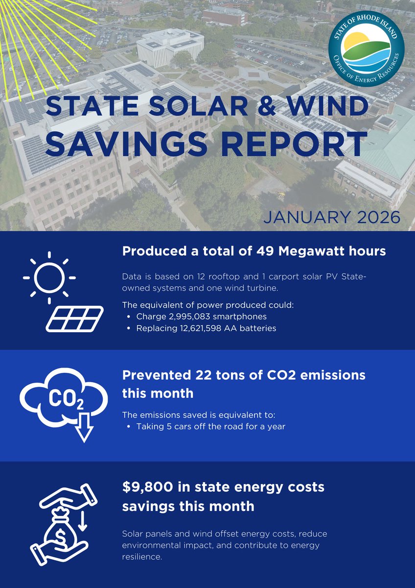 RhodeIslandOER tweet media
