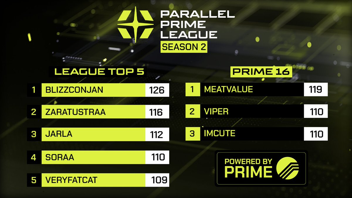 Parallel League tweet media