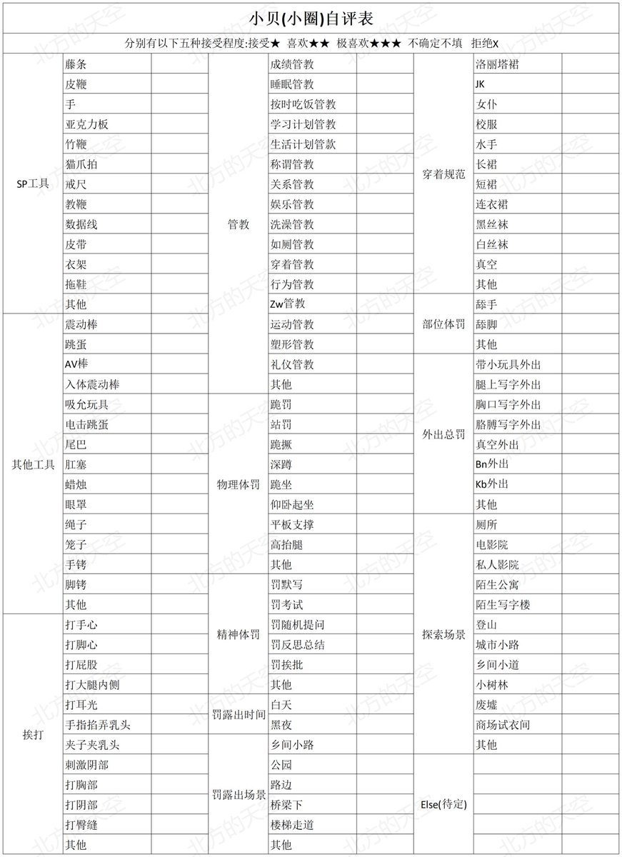 bitin398976's tweet photo. 分享几张sp小贝自评表，有些之前可能发过，但是当时因为是扫描的，错误太多，所以重制之后再发一次。

大部分表格都有大圈内容（圈子存在交叉，大圈sm甚至在一定程度上可涵盖小圈sp），这个没办法，纯小的表我也是自己做的。

#spank #小圈 #打屁股 https://t.co/nV0Cb1LeAP