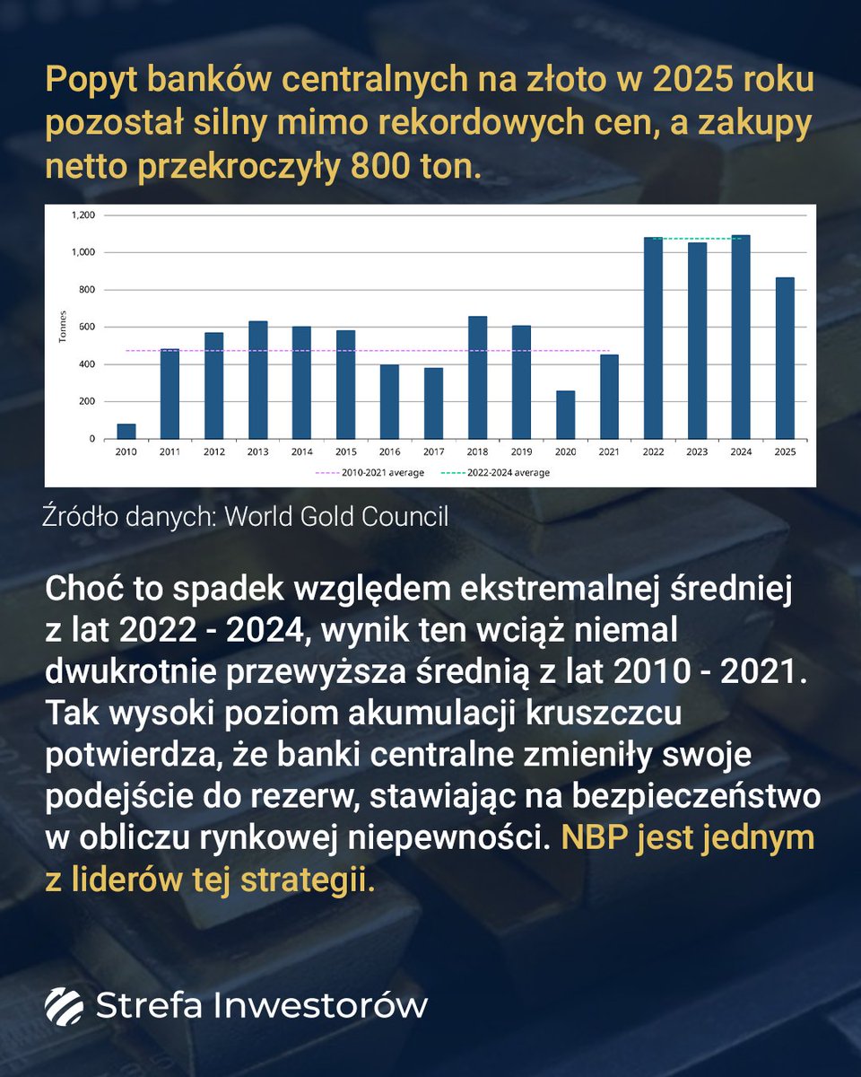 Strefa Inwestorów tweet media