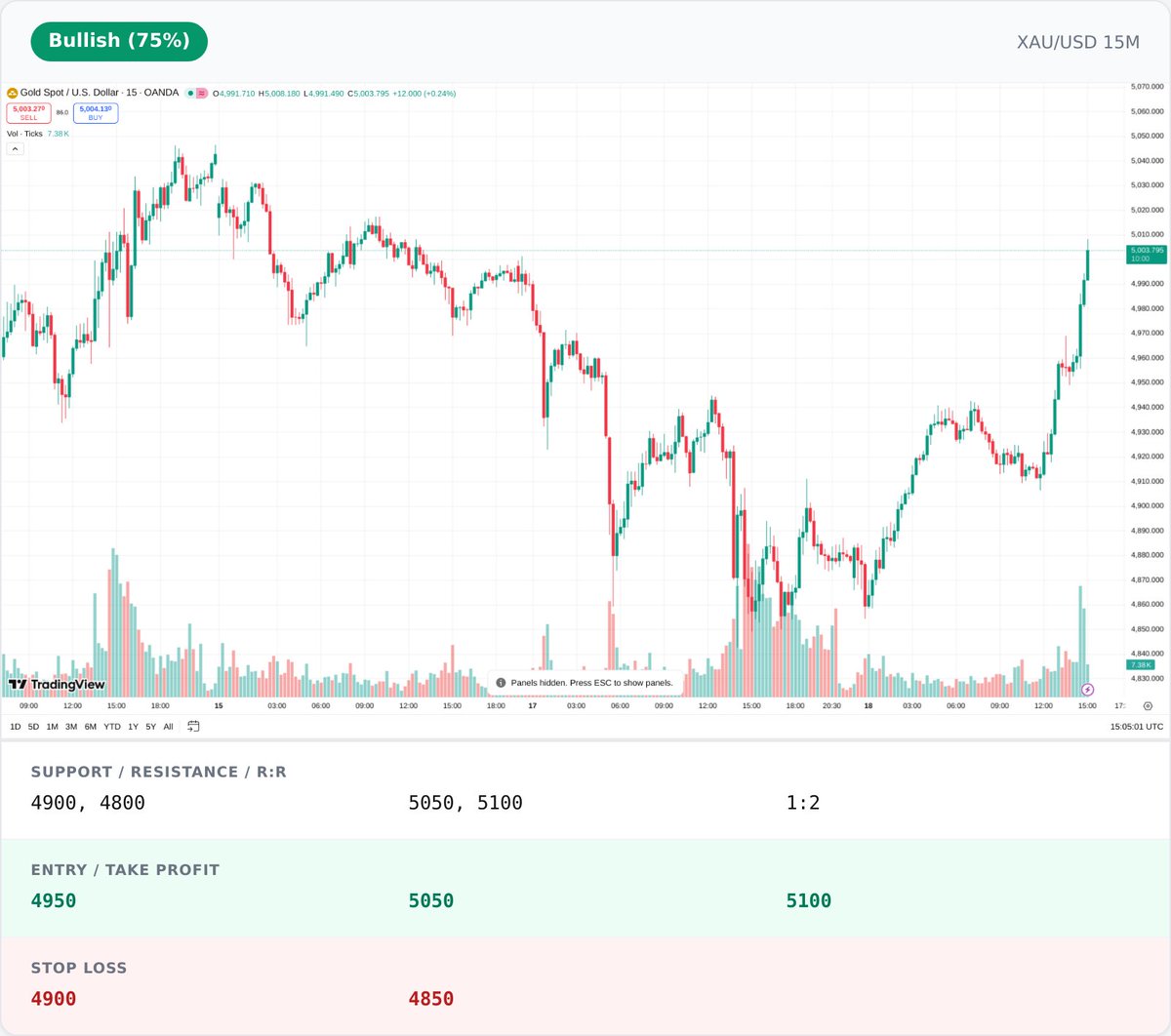 ChartAnalyticAI tweet media