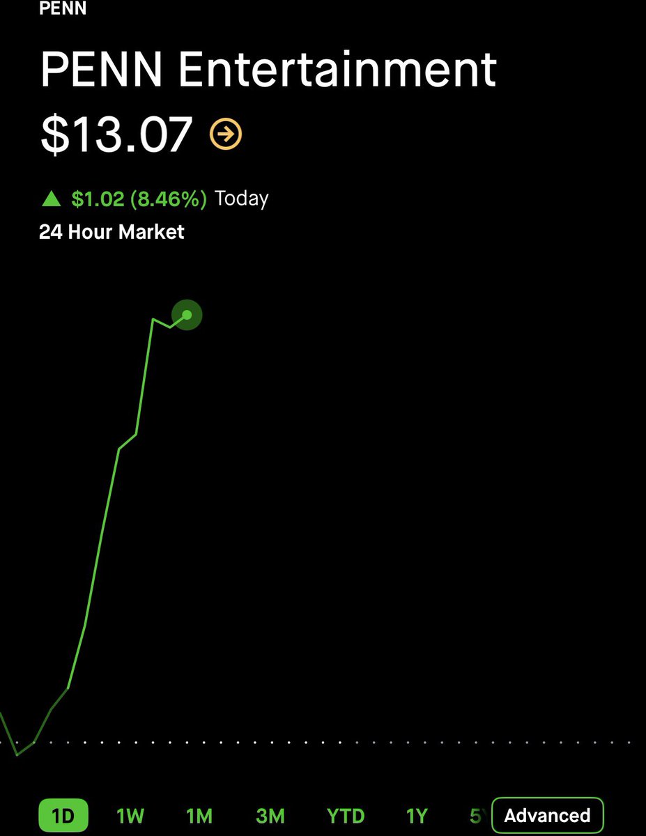 StockOptions888 tweet picture