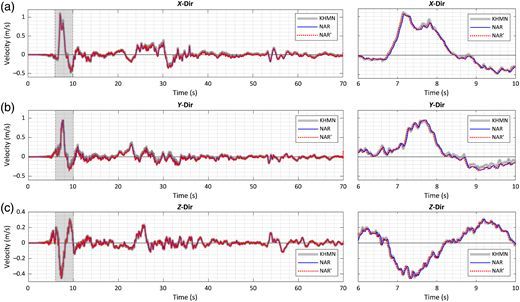 Do Earthquake‐Induced Rotational Ground Motions Matter? A Case Study from the Mw 7.8 Pazarcık Earthquake #BSSA 

Yes. 

buff.ly/Ty2TG4Z