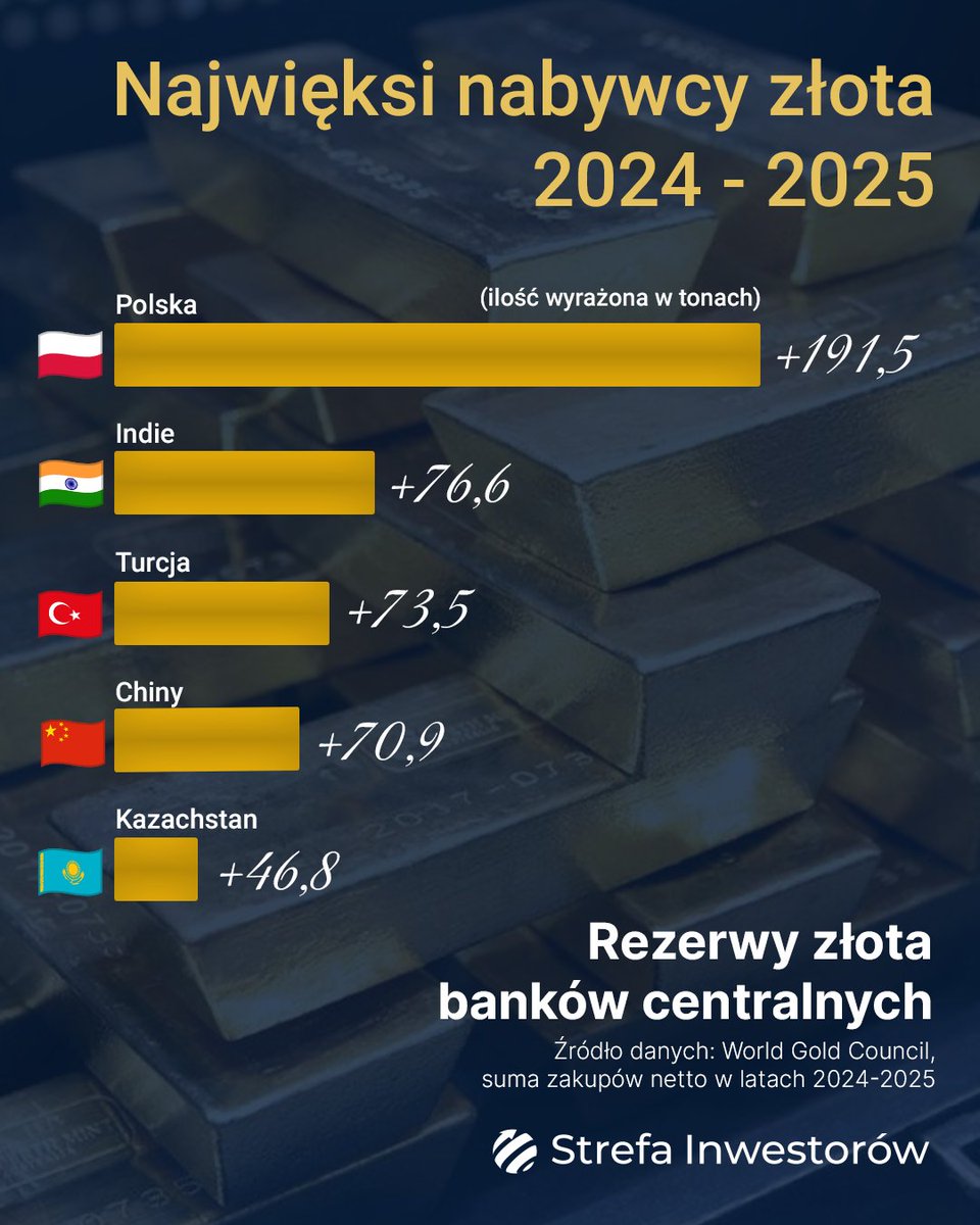 Strefa Inwestorów tweet media