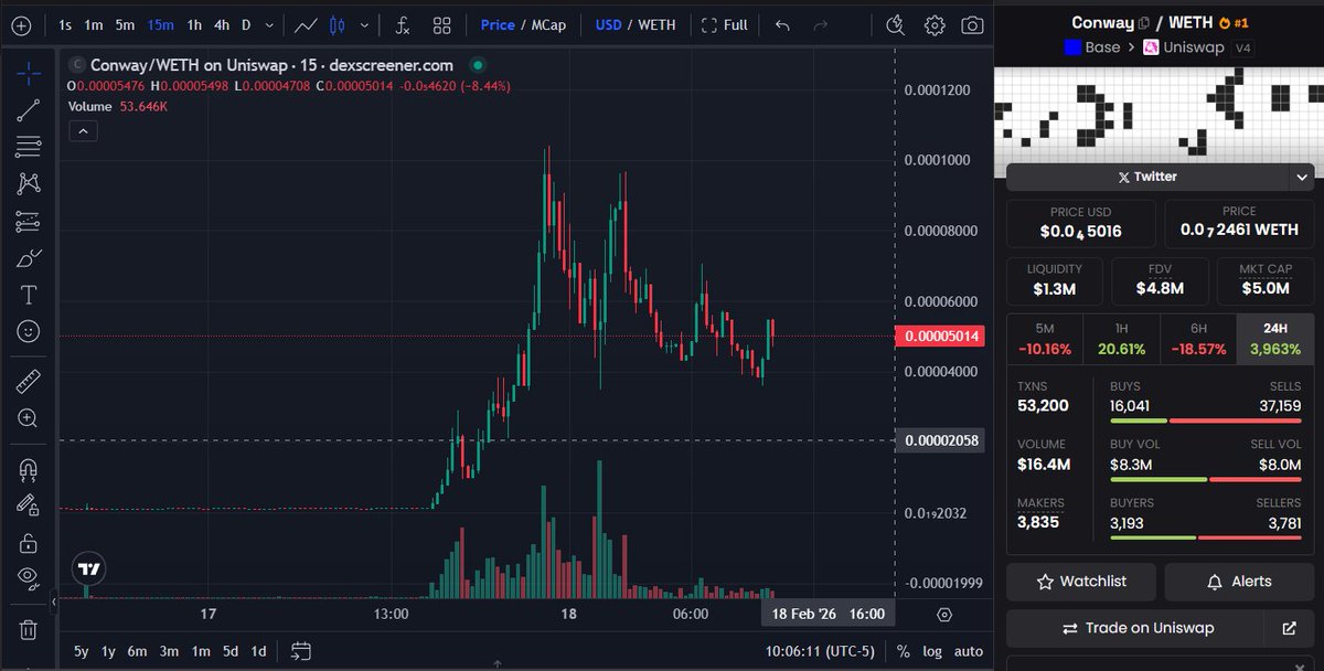 EasyEatsBodega's tweet image. Is AGI here...? 

Conway Research &amp;amp;&amp;amp; user 0xSigil launched what they are calling 'web 4.0' a way for Agents to have their own 'life' 

In a sense, that means you fund them with USDC, and they do what they can to ensure they stay 'alive' once their balance reaches $0 they are gone