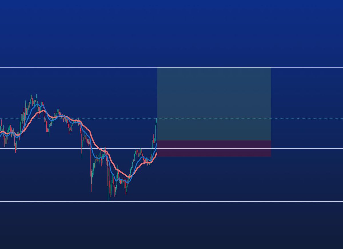 XAUUSD +400 Pips ✅