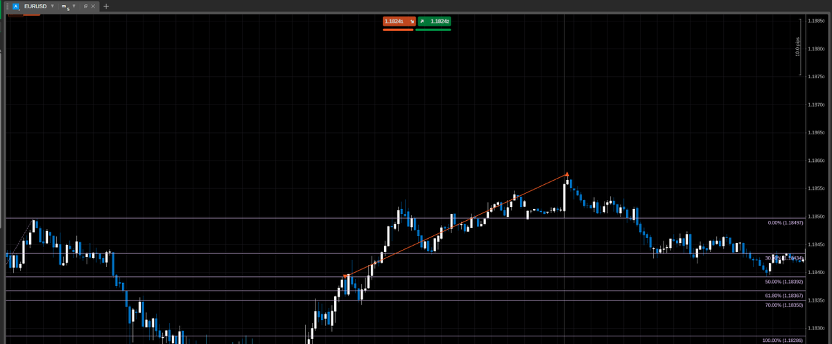 Swinger_Capital's tweet photo. Explain this, @FTMO_com & @FundedNext. 📉

How is the spread on $EURUSD still this wide a full hour after the rollover? This isn't market volatility; it's predatory pricing.

Trading is difficult enough without having to account for artificial spread spikes that seem specifically designed to hunt retail stop losses. As industry leaders, you should be providing better conditions for your traders, not making it impossible to hold positions.

I won't even mention the secondary pairs because the spreads there are even more ridiculous.

Like + RT if you’ve noticed this too. We need transparency, not manipulation. 📢

#Forex #PropFirm #FTMO #FundedNext #EURUSD #FN
