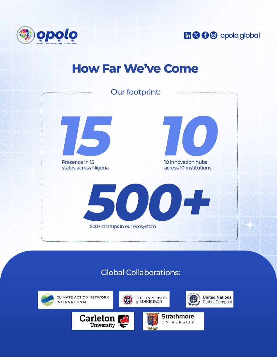 Ọpọlọ Global Innovation tweet media