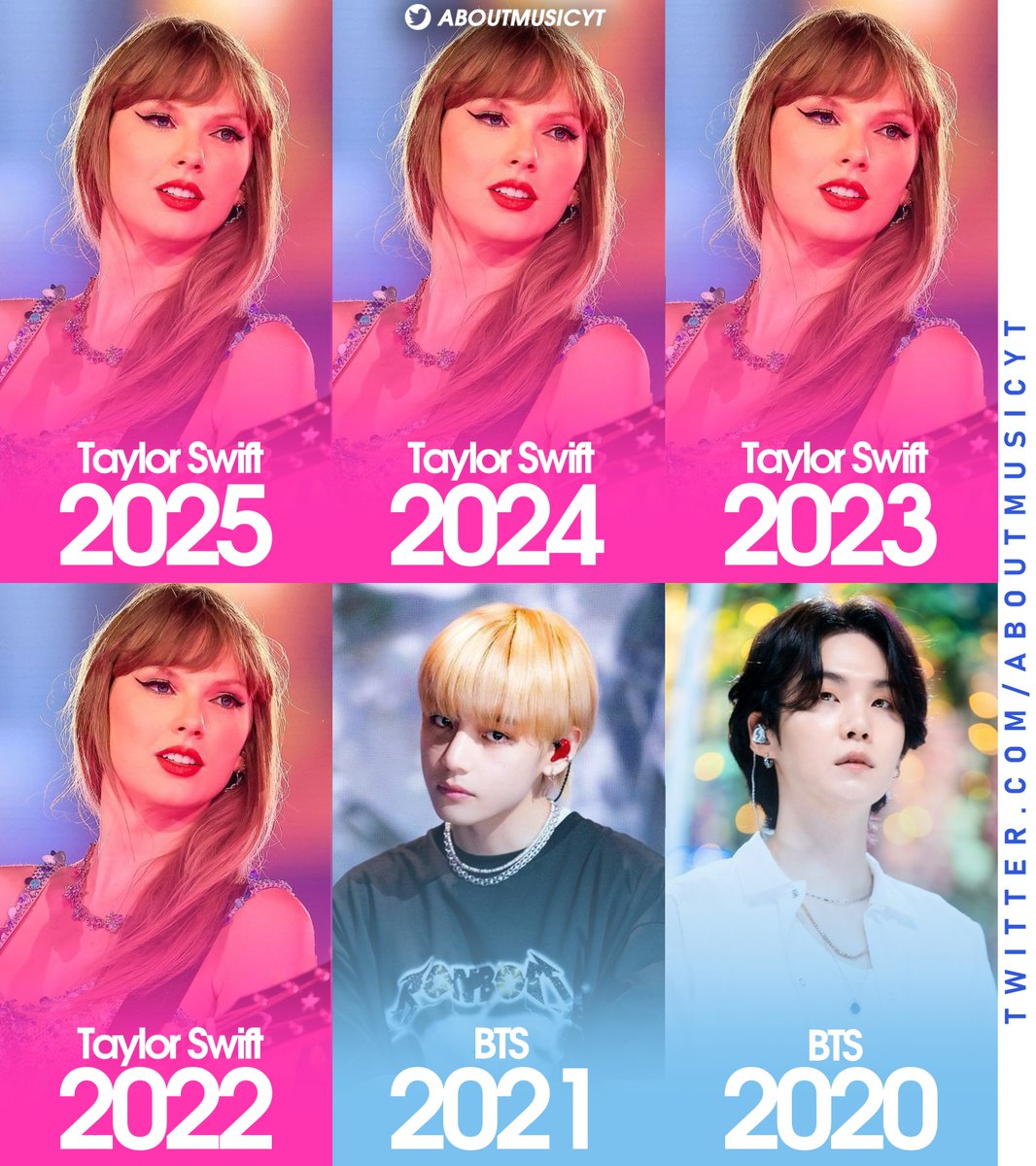 AboutMusicYT's tweet photo. Best selling artists each year worldwide this decade, according to IFPI: https://t.co/RLMjc8Qaef