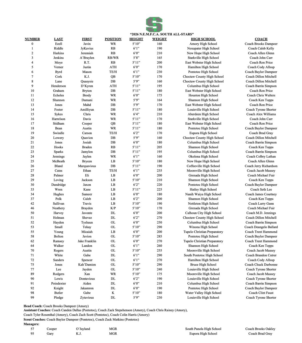 Northeast Mississippi Football Coaches Assn. tweet media