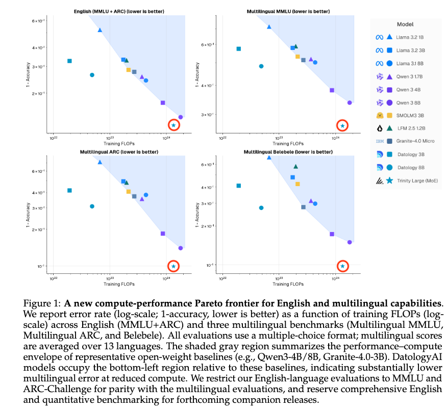 DatologyAI tweet media