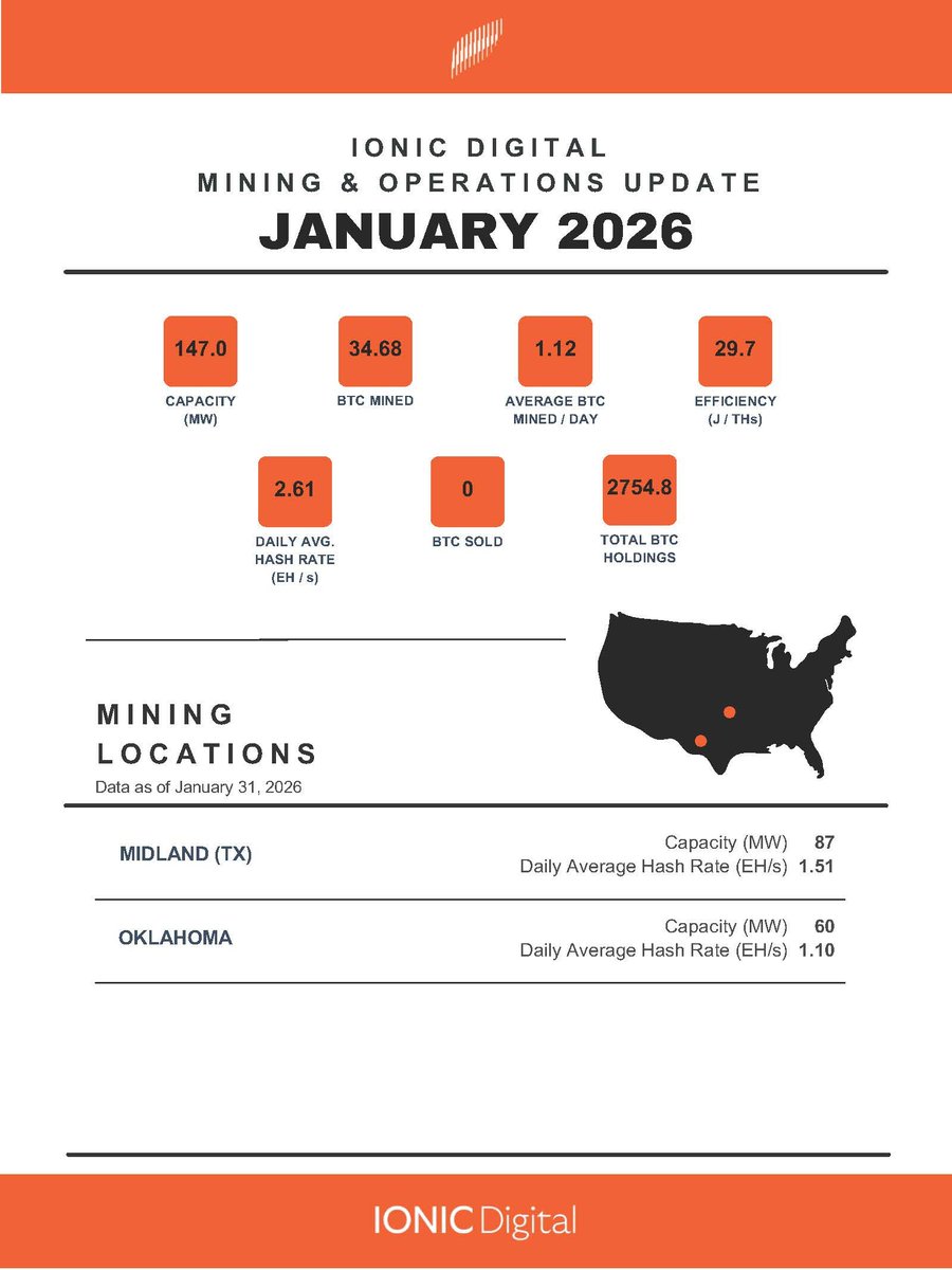 Ionic Digital tweet media