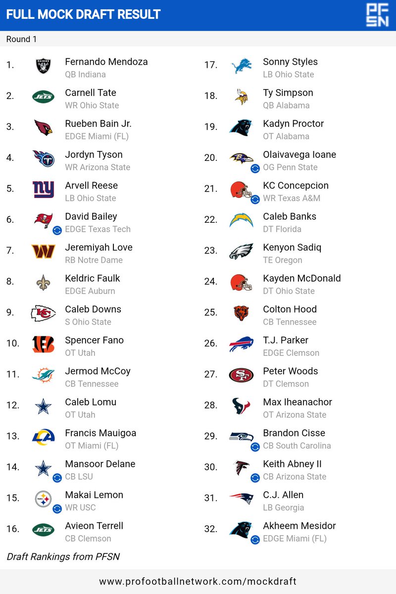 CFB Home tweet media