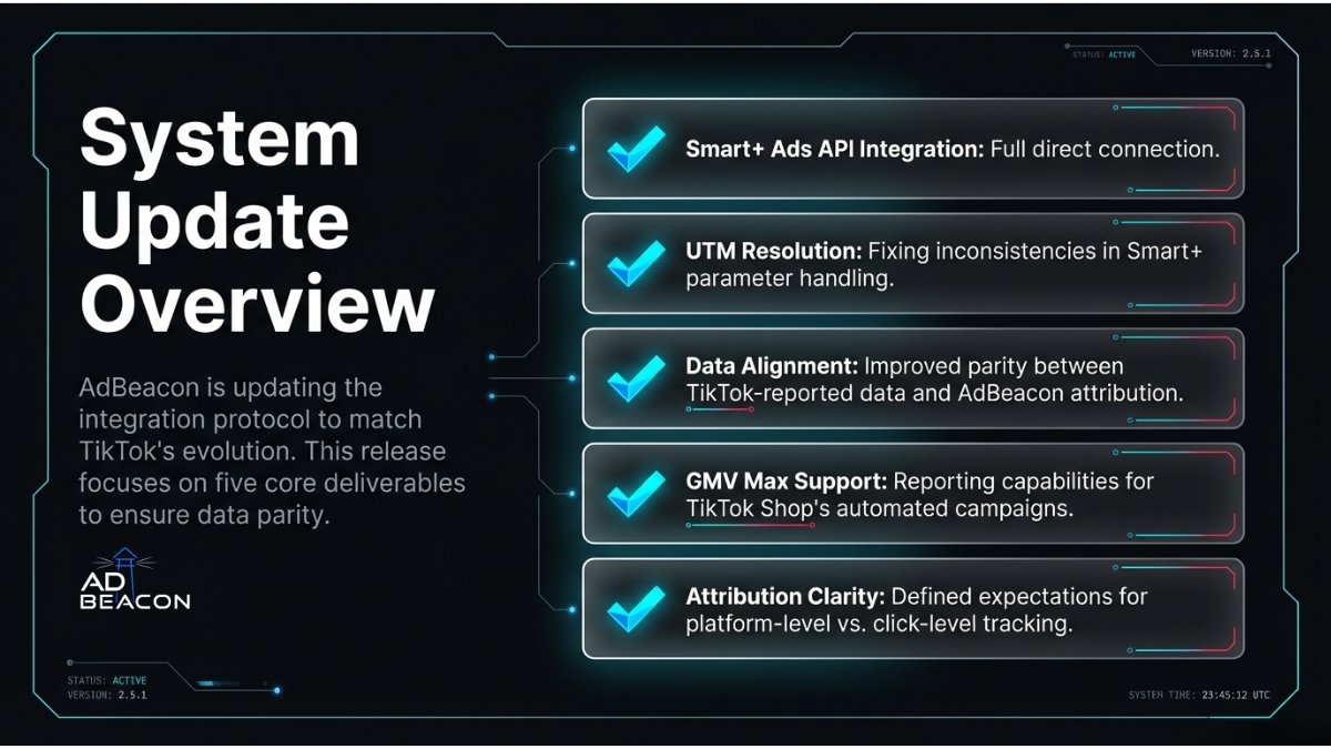 MattEricksonLA's tweet photo. TikTok Smart+ campaigns were breaking attribution tracking for months.
AdBeacon just fixed the UTM inconsistencies that were messing up performance data.
Now marketers get clean attribution across all channels.
Automation was great for delivery, terrible for measurement. https://t.co/etRxGX7DBP