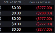 Greed and stupidity !

just let it hit about $400 to full reverse and take me out, i know what i did wrong wont happen again $mnq got the better of me.