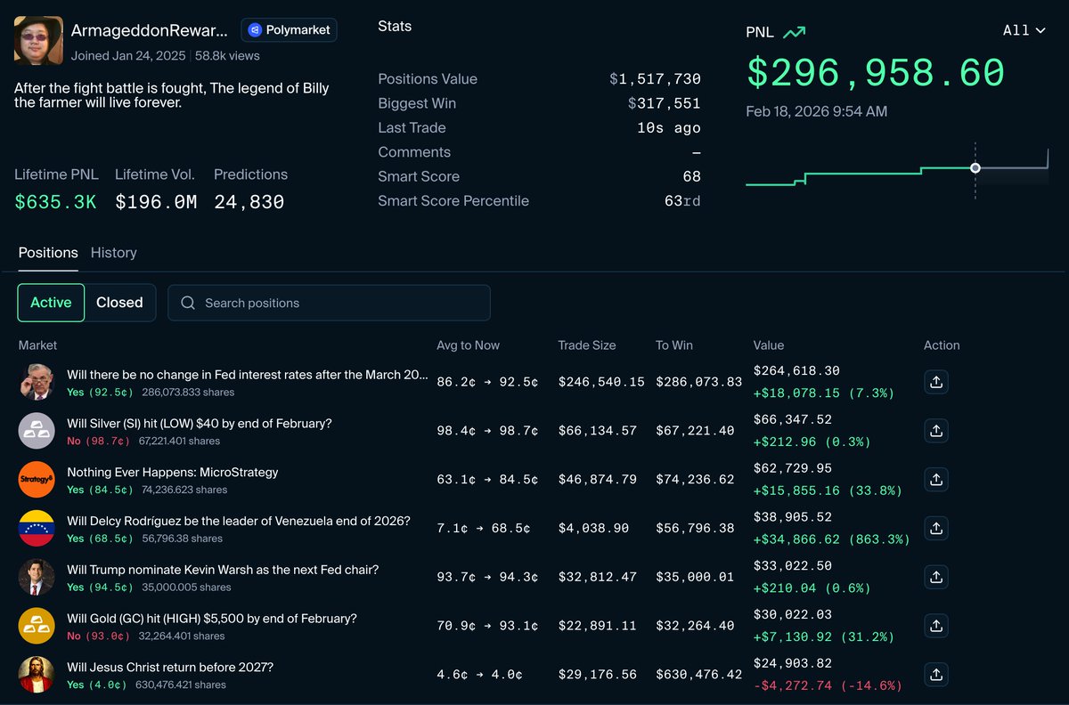 BullpenFi's tweet image. JUST IN: Hong Kong based Polymarket trader, ArmageddonRewardsBilly, risks $30,000 on Jesus Christ returning before 2027

Wallet Lifetime PnL: +$635,341.00