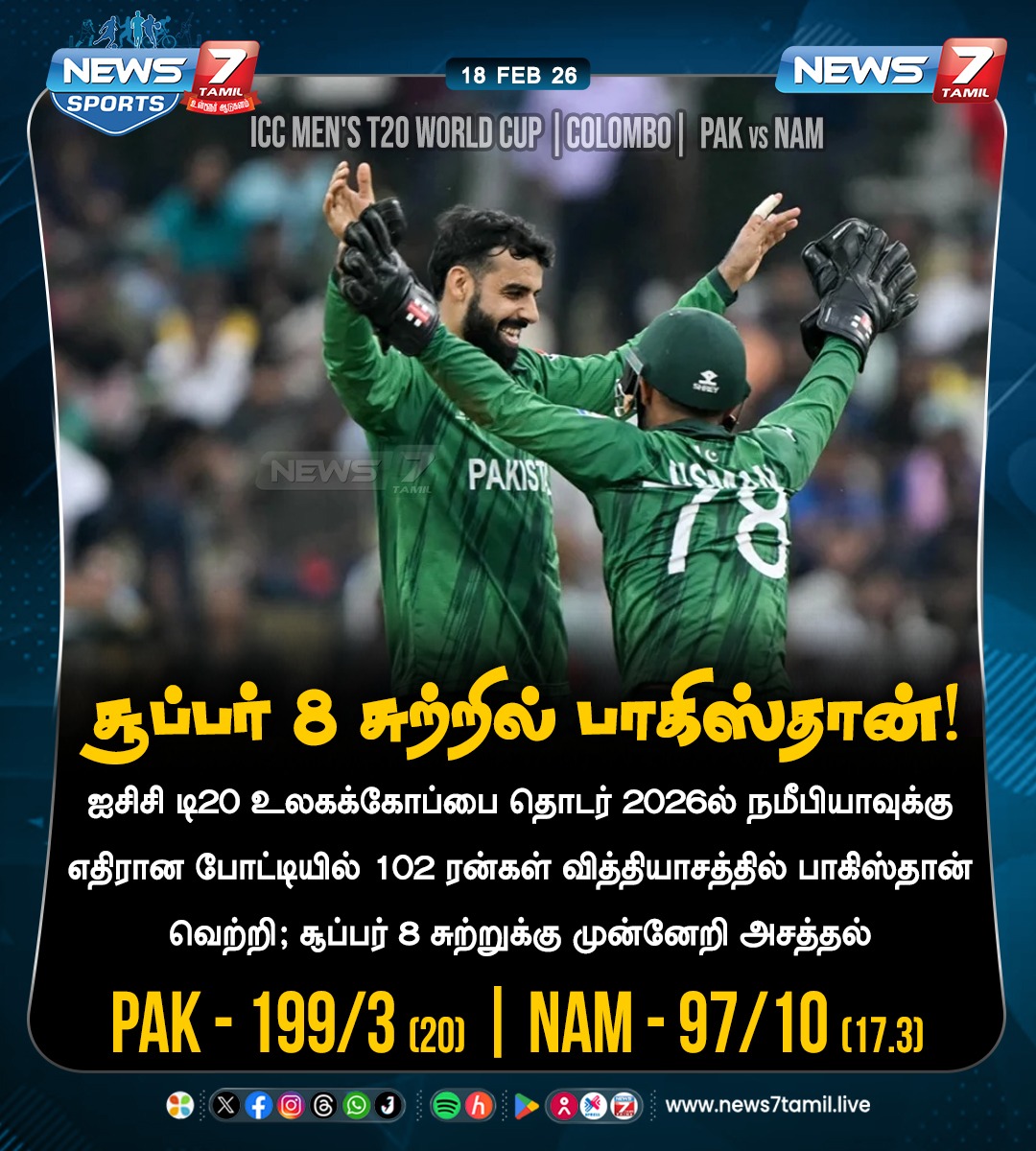 News7Tam_sports's tweet photo. சூப்பர் 8 சுற்றில் பாகிஸ்தான்!
#Pakistan | #Namibia | #PAK | #NAM | #PAKvNAM | #PAKvsNAM | #NAMvPAK | #NAMvsPAK | #ICCMensT20WorldCup2026 | #T20WorldCup | #Cricket | #NewsUpdate https://t.co/zJXkwS2rmF