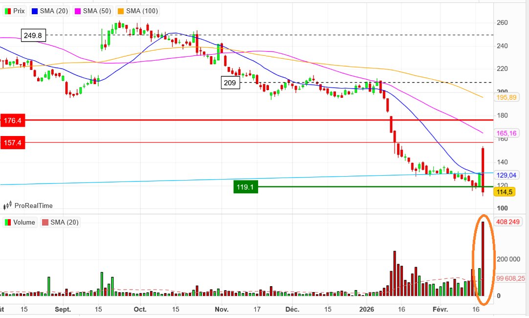 François Gavroy 📈 tweet media