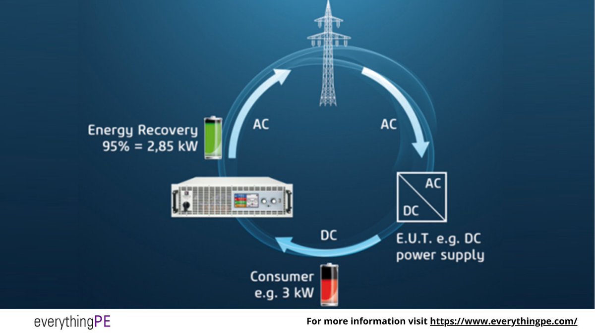 everything_PE_'s tweet photo. Efficient Power Supply Burn‑in Using Regenerative Electronic Loads
EA Elektro‑Automatik
Read more: https://t.co/LsBxh2hKCW
#powersupply #burnintesting #energyefficiency #electronics #engineering #sustainability https://t.co/C3dtIjh1HN