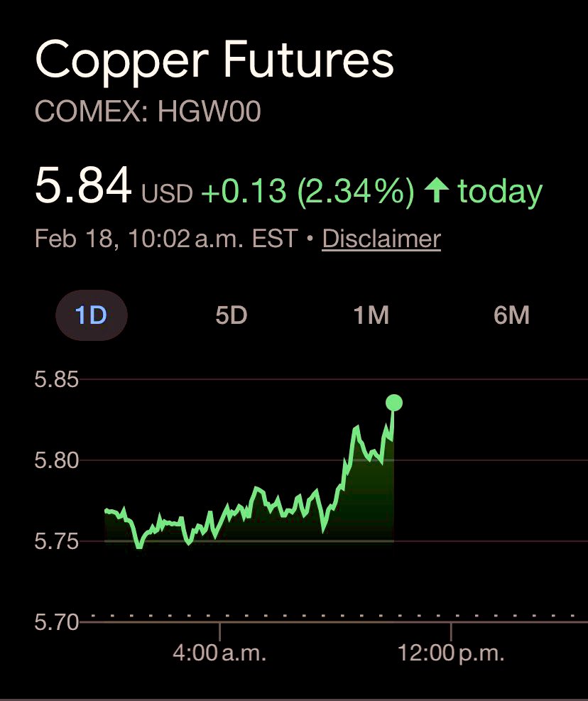 #Copper - $5.84 a pound, as stockpile hoarding in the new normal!