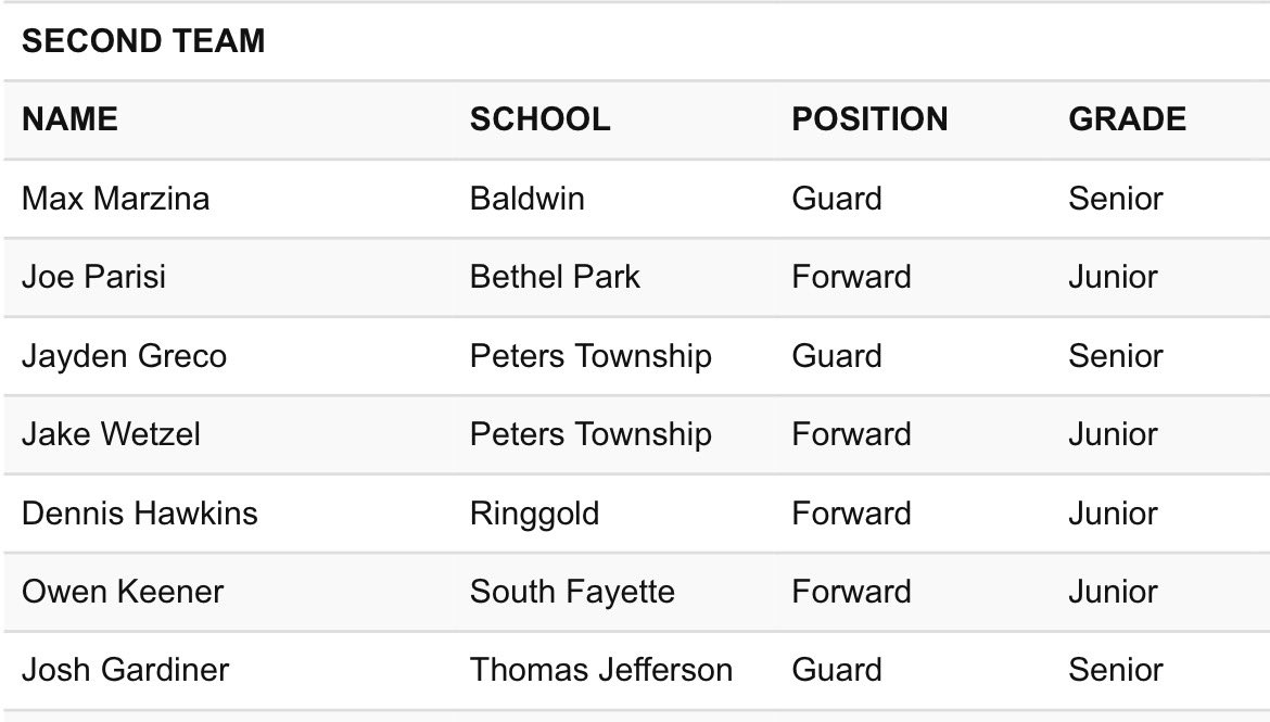 South Fayette Boys Basketball tweet media
