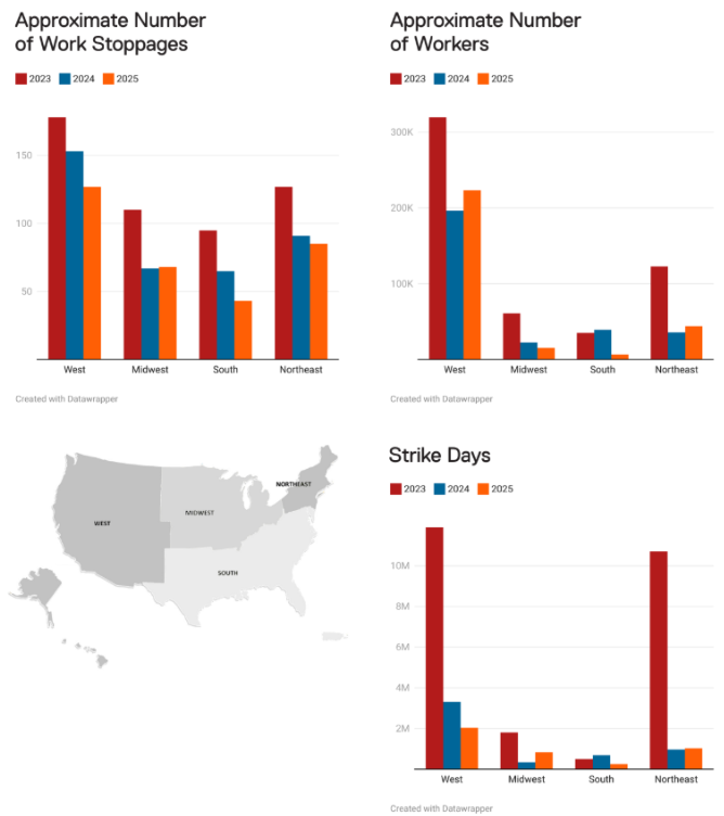 Labor Action Tracker tweet media