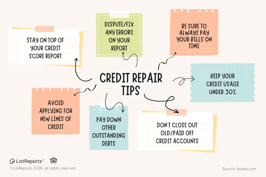 LSilvermanRE's tweet photo. Your credit health plays a bigger role in the buying process than most people realize. A few consistent habits over time can strengthen your profile. It’s about being intentional &amp; informed. Small financial moves can make a big difference when it’s time to make your big move https://t.co/6u9cqFgJHl