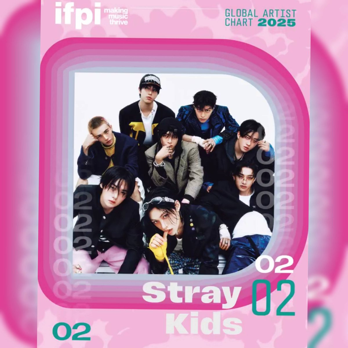 SKZ NATION RISE!

Stray Kids just claimed #2 on the IFPI Global Artist Chart, their best position yet and third consecutive year in the Top 10.