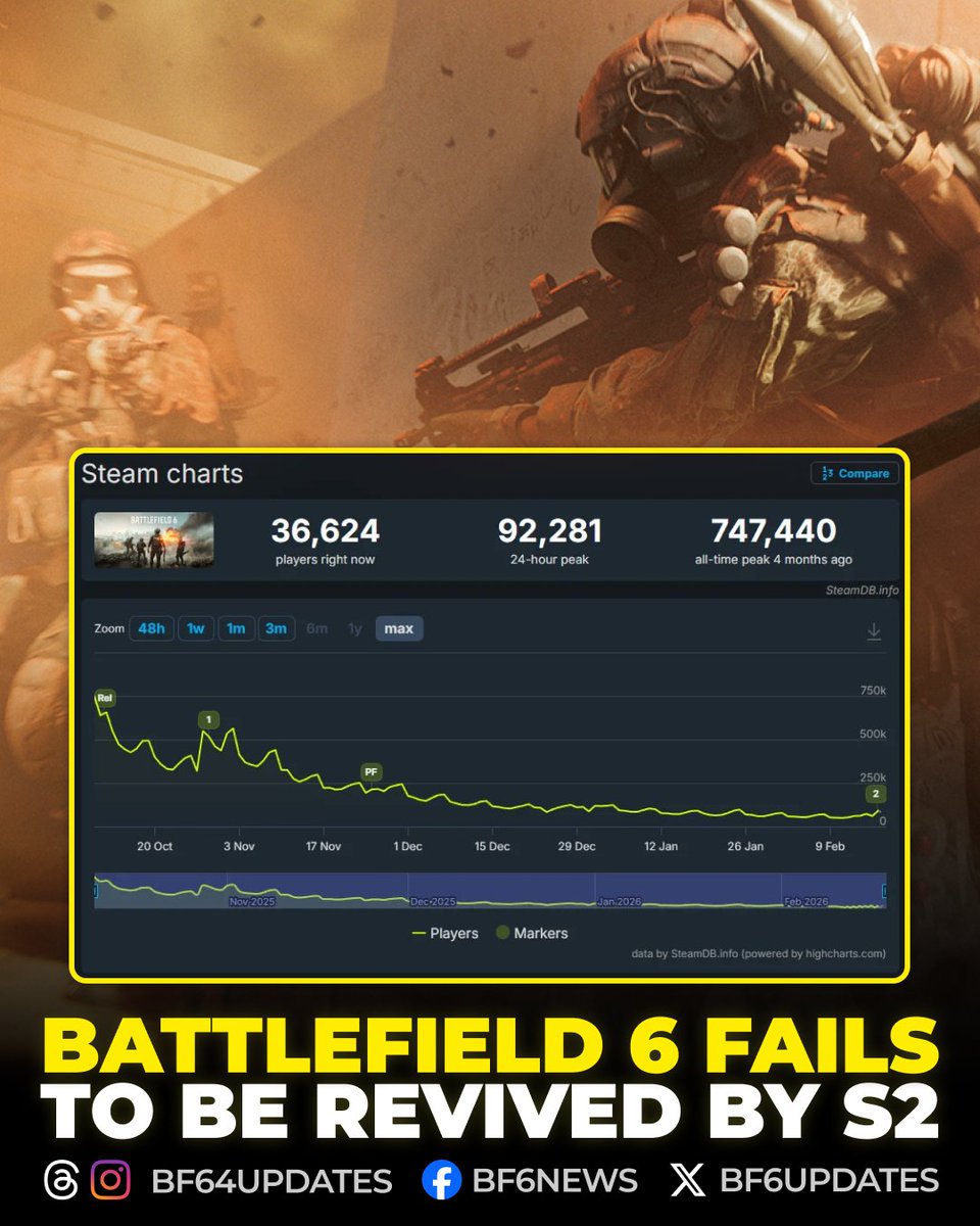 Battlefield 6 News tweet media